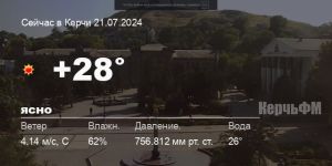 Погода в Керчи 21 июля